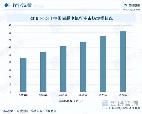 磁性編碼器行業 技術引領國產替代，高精度產品賦能智能制造升級