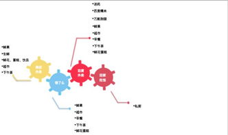 外賣平臺(tái)競(jìng)品分析、排名算法與未來展望